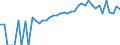 Indicator: 90% Confidence Interval: Lower Bound of Estimate of People of All Ages in Poverty for Powhatan County, VA