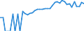 Indicator: 90% Confidence Interval: Upper Bound of Estimate of People of All Ages in Poverty for Powhatan County, VA