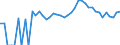 Indicator: 90% Confidence Interval: Upper Bound of Estimate of People Age 0-17 in Poverty for Powhatan County, VA
