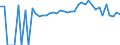 Indicator: 90% Confidence Interval: Lower Bound of Estimate of Percent of People of All Ages in Poverty for Powhatan County, VA