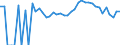 Indicator: Estimated Percent of: People Age 0-17 in Poverty for Powhatan County, VA