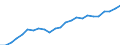 Indicator: Real Gross Domestic Product:: All Industries in Powhatan County, VA