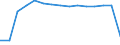 Indicator: Population Estimate,: by Sex, Total Population (5-year estimate) in Prince George County, VA