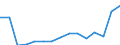 Indicator: Population Estimate,: Total, Not Hispanic or Latino, Black or African American Alone (5-year estimate) in Prince George County, VA