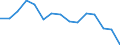 Indicator: Population Estimate,: Total, Not Hispanic or Latino, American Indian and Alaska Native Alone (5-year estimate) in Prince George County, VA