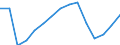 Indicator: Population Estimate,: Total, Not Hispanic or Latino, Asian Alone (5-year estimate) in Prince George County, VA