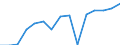 Indicator: Population Estimate,: Total, Not Hispanic or Latino, Native Hawaiian and Other Pacific Islander Alone (5-year estimate) in Prince George County, VA