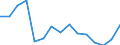 Indicator: Population Estimate,: Total, Hispanic or Latino, Asian Alone (5-year estimate) in Prince George County, VA