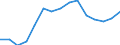 Indicator: Population Estimate,: Total, Hispanic or Latino, Some Other Race Alone (5-year estimate) in Prince George County, VA