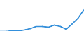 Indicator: Population Estimate,: Total, Hispanic or Latino, Two or More Races, Two Races Including Some Other Race (5-year estimate) in Prince George County, VA