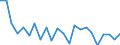 Indicator: Population Estimate,: re Death Rate for Prince George County, VA