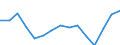 Indicator: Population Estimate,: olds with Children as a Percentage of Households with Children (5-year estimate) in Prince George County, VA