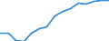 Indicator: Population Estimate,: Over Who Have Completed an Associate's Degree or Higher (5-year estimate) in Prince George County, VA