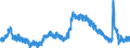Indicator: Unemployed Persons in Prince George County, VA: 