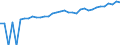 Indicator: 90% Confidence Interval: Lower Bound of Estimate of Median Household Income for Prince George County, VA