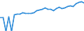 Indicator: 90% Confidence Interval: Upper Bound of Estimate of Median Household Income for Prince George County, VA