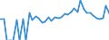 Indicator: 90% Confidence Interval: Lower Bound of Estimate of Related Children Age 5-17 in Families in Poverty for Prince George County, VA