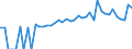 Indicator: 90% Confidence Interval: Lower Bound of Estimate of People of All Ages in Poverty for Prince George County, VA