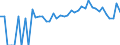 Indicator: 90% Confidence Interval: Lower Bound of Estimate of People Age 0-17 in Poverty for Prince George County, VA