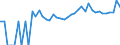 Indicator: 90% Confidence Interval: Upper Bound of Estimate of Related Children Age 5-17 in Families in Poverty for Prince George County, VA