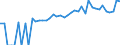 Indicator: 90% Confidence Interval: Upper Bound of Estimate of People of All Ages in Poverty for Prince George County, VA