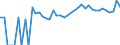Indicator: 90% Confidence Interval: Upper Bound of Estimate of People Age 0-17 in Poverty for Prince George County, VA