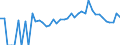 Indicator: 90% Confidence Interval: Lower Bound of Estimate of Percent of Related Children Age 5-17 in Families in Poverty for Prince George County, VA
