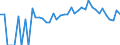 Indicator: 90% Confidence Interval: Lower Bound of Estimate of Percent of People Age 0-17 in Poverty for Prince George County, VA