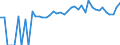 Indicator: 90% Confidence Interval: Upper Bound of Estimate of Percent of People of All Ages in Poverty for Prince George County, VA