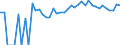 Indicator: 90% Confidence Interval: Upper Bound of Estimate of Percent of People Age 0-17 in Poverty for Prince George County, VA