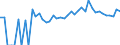 Indicator: Estimated Percent of: Related Children Age 5-17 in Families in Poverty for Prince George County, VA
