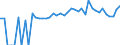 Indicator: Estimated Percent of: People of All Ages in Poverty for Prince George County, VA