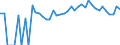 Indicator: Estimated Percent of: People Age 0-17 in Poverty for Prince George County, VA