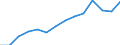 Indicator: Housing Inventory: Active Listing Count: nty, VA