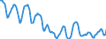 Indicator: Housing Inventory: Active Listing Count: in Prince William County, VA