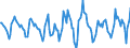 Indicator: Housing Inventory: Active Listing Count: Month-Over-Month in Prince William County, VA