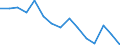 Indicator: Housing Inventory: Active Listing Count: r Prince William County, VA