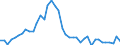 Indicator: Housing Inventory: Active Listing Count: ed by Building Permits for Prince William County, VA