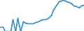 Indicator: Housing Inventory: Active Listing Count: iam County, VA