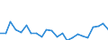 Indicator: Housing Inventory: Active Listing Count: County, VA