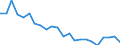 Indicator: Housing Inventory: Active Listing Count: rince William County, VA