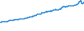 Indicator: Housing Inventory: Active Listing Count: l Industries in Prince William County, VA