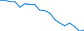 Indicator: Housing Inventory: Active Listing Count: enses Known to Law Enforcement in Prince William County, VA (DISCONTINUED)