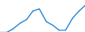 Indicator: Housing Inventory: Active Listing Count: estimate) in Prince William County, VA