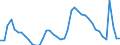 Indicator: Housing Inventory: Active Listing Count: nty, VA