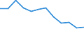 Indicator: Housing Inventory: Active Listing Count: year estimate) for Prince William County, VA (DISCONTINUED)