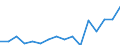 Indicator: Housing Inventory: Active Listing Count: g in Prince William County, VA