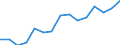 Indicator: Housing Inventory: Active Listing Count: (5-year estimate) Index for Prince William County, VA