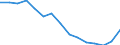 Indicator: Housing Inventory: Active Listing Count: as a Percentage of Households with Children (5-year estimate) in Prince William County, VA