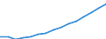 Indicator: Housing Inventory: Active Listing Count: eted an Associate's Degree or Higher (5-year estimate) in Prince William County, VA